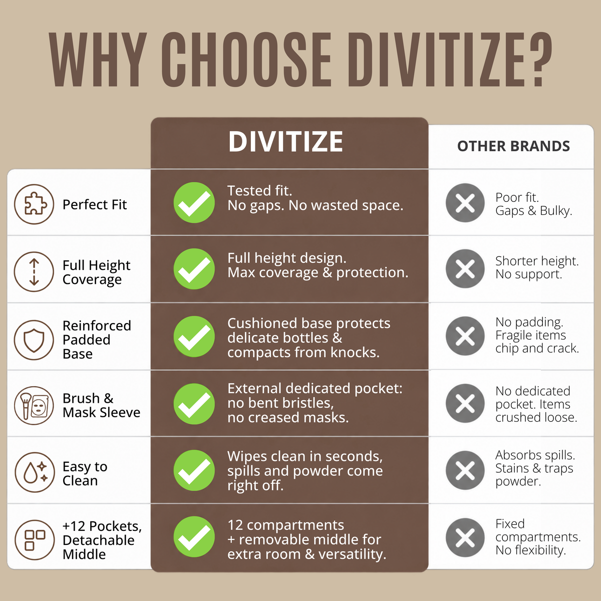 Divitize Premium Organizer compatible with Nice BB/Mini/Nano