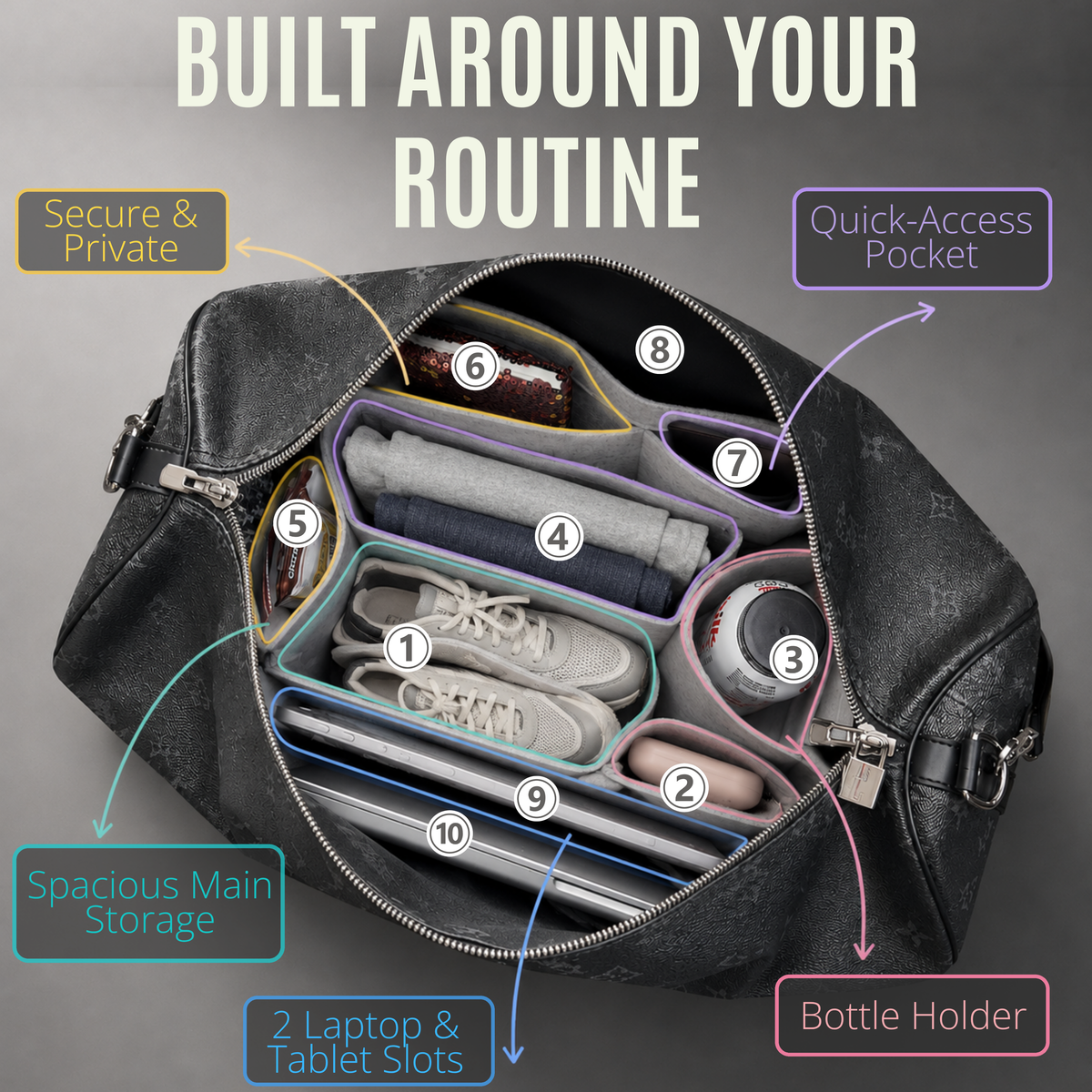 Divitize Premium Organizer compatible with Keepall