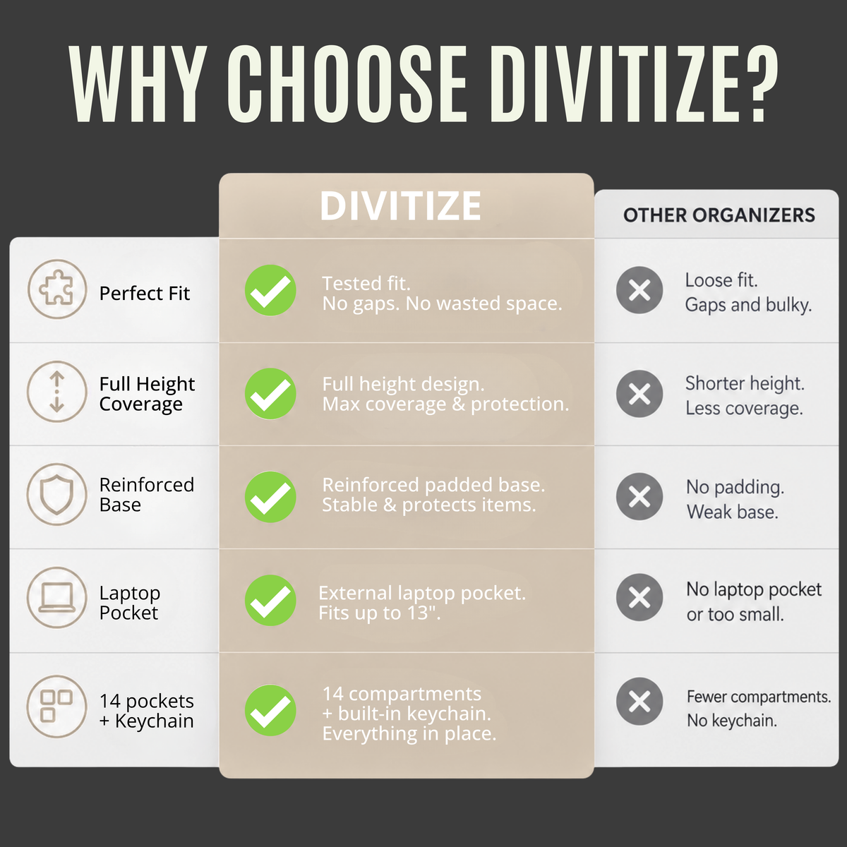 Divitize Premium Organizer compatible with St Louis Tote