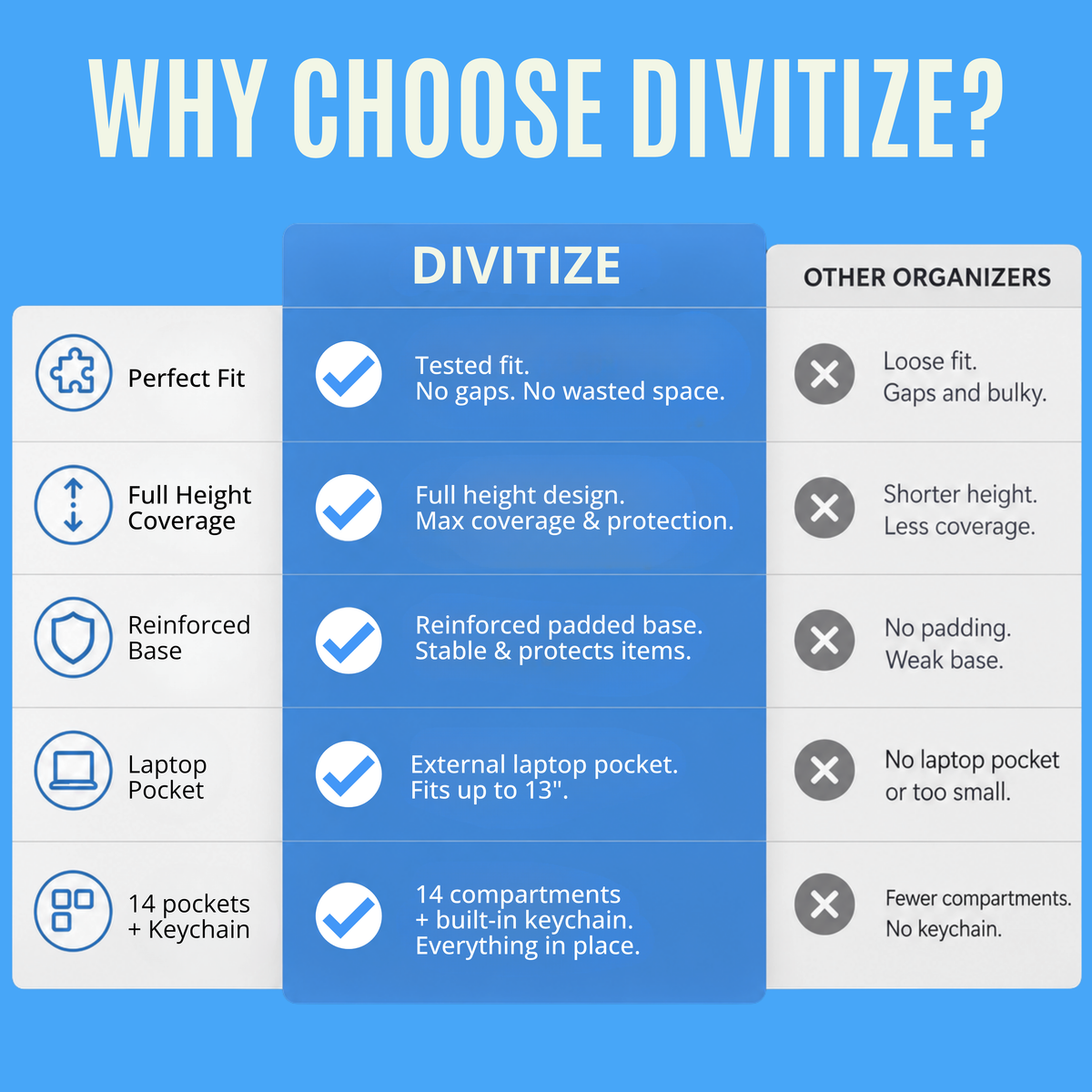 Dividetize® Organizer für Artois