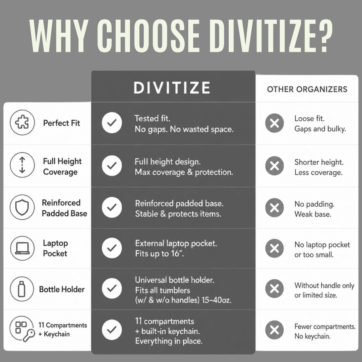 Divitize Premium Organizer compatible with Keepall